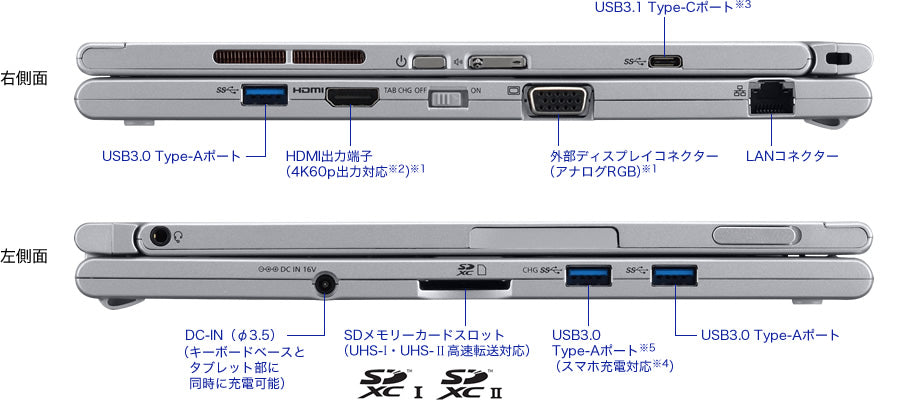 パナソニック レッツノート CF-XZ6RD3VS Corei5-7300U Cランク – くじらリユース PC
